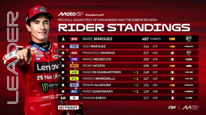 MotoGP Mandalika 2025: Prediksi dan Sorotan Jelang Balapan yang Dinanti
