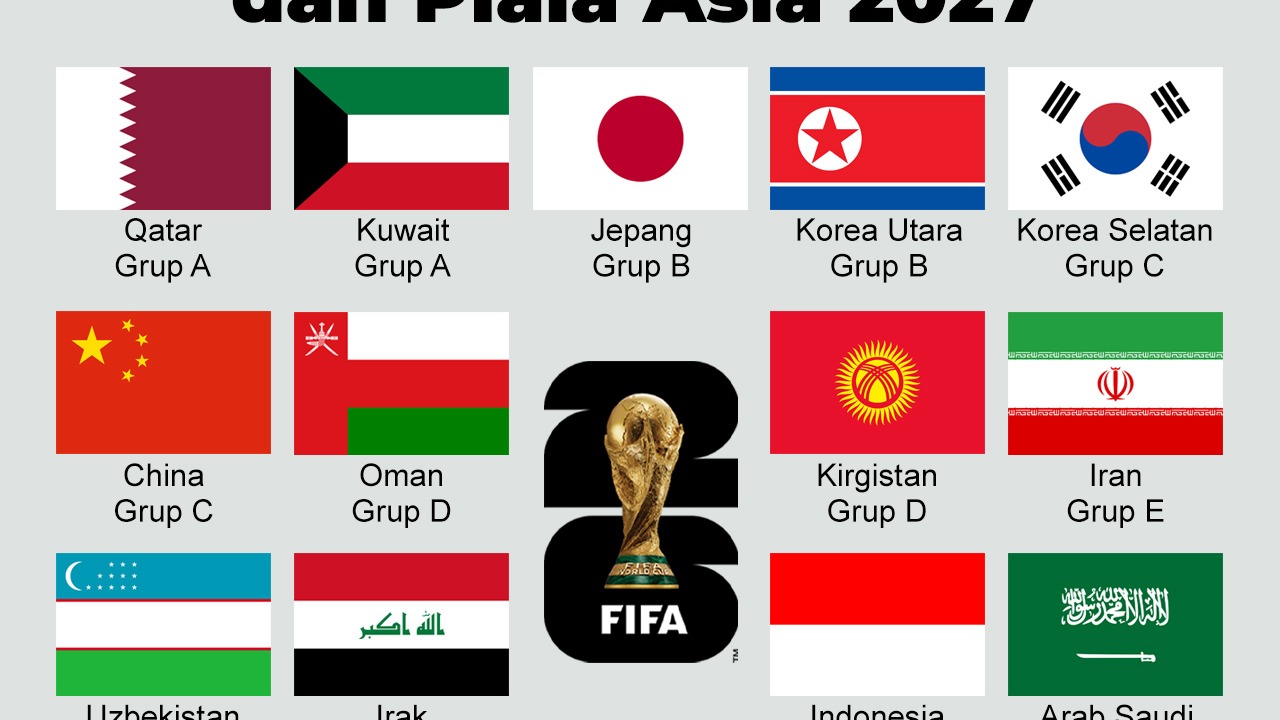 Jadwal Piala Asia 2026: Kualifikasi, Jadwal Final, dan Yang Perlu Diketahui