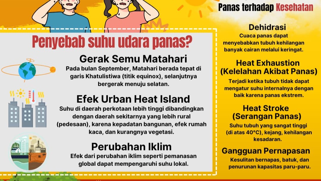 Perubahan Iklim Terasa Makin Nyata: Gelombang Panas dan Cuaca Ekstrem di Indonesia